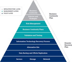 Business Continuity Planning – Welcome to TECHBYWEB